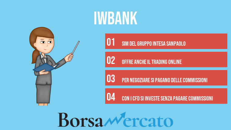 IWbank