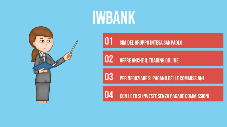 IWbank