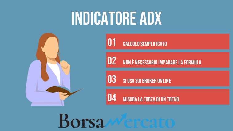 Indicatore ADX