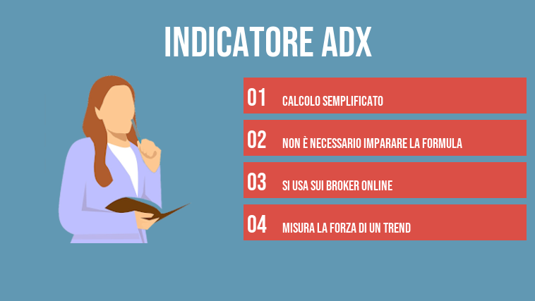 Indicatore ADX