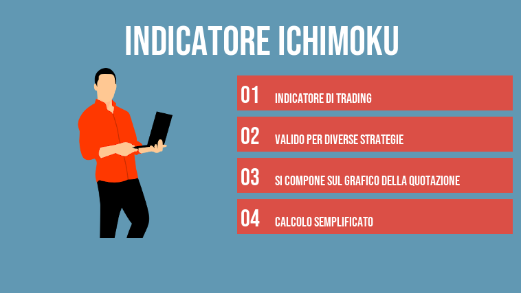 Indicatore Ichimoku