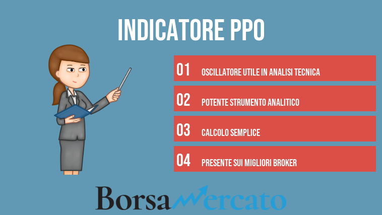 Indicatore PPO