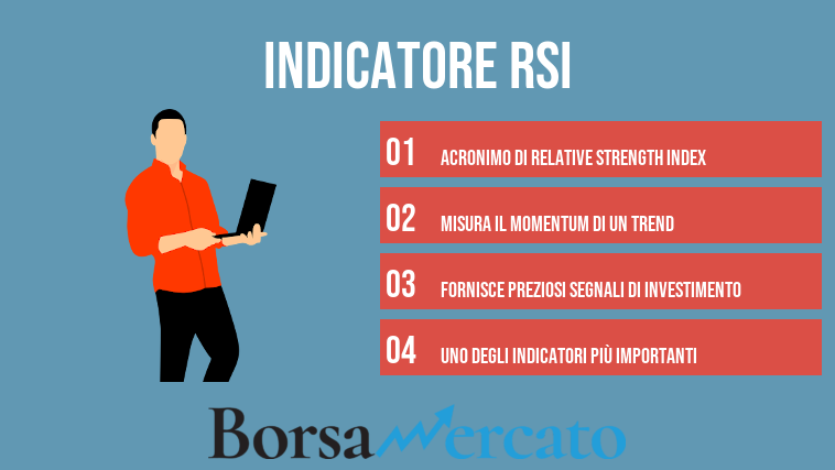 Indicatore RSI