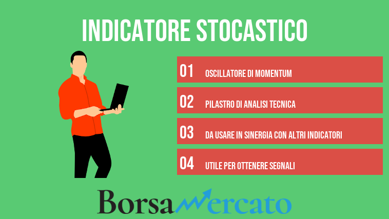 Indicatore stocastico