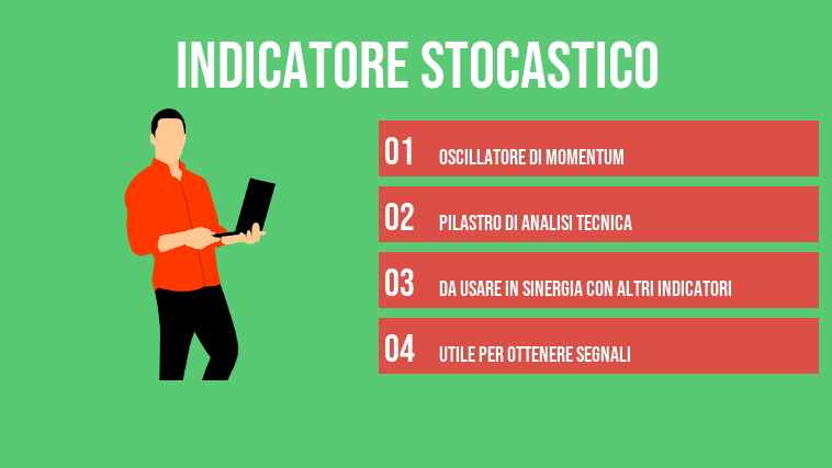 Indicatore stocastico