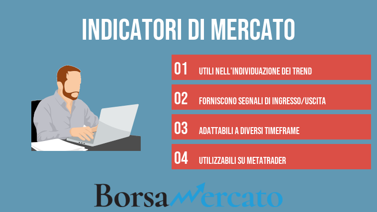 Indicatori di mercato