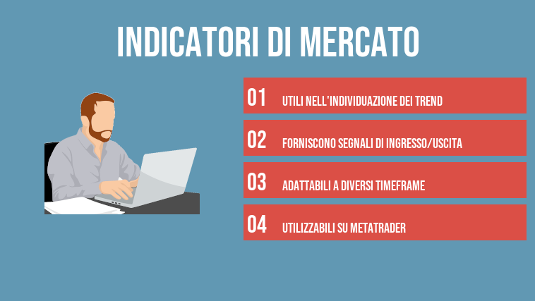 Indicatori di mercato