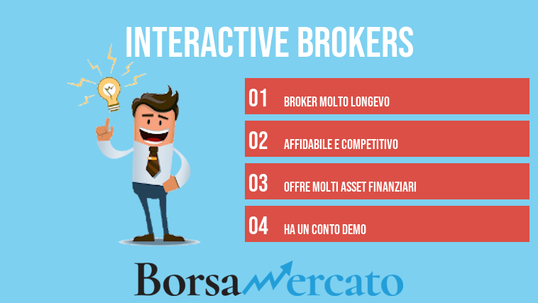 Interactive Brokers