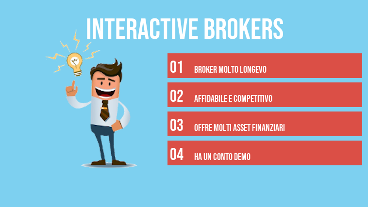 Interactive Brokers