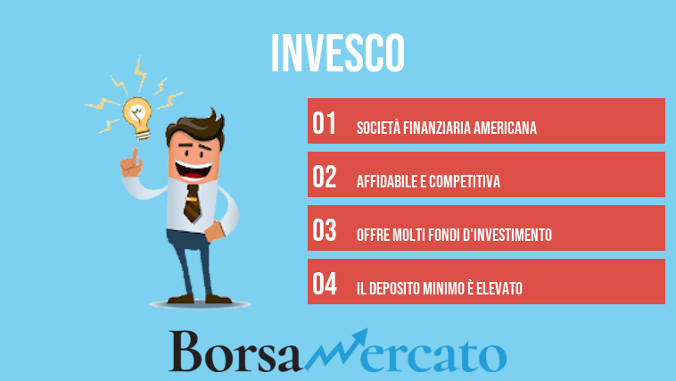 Invesco