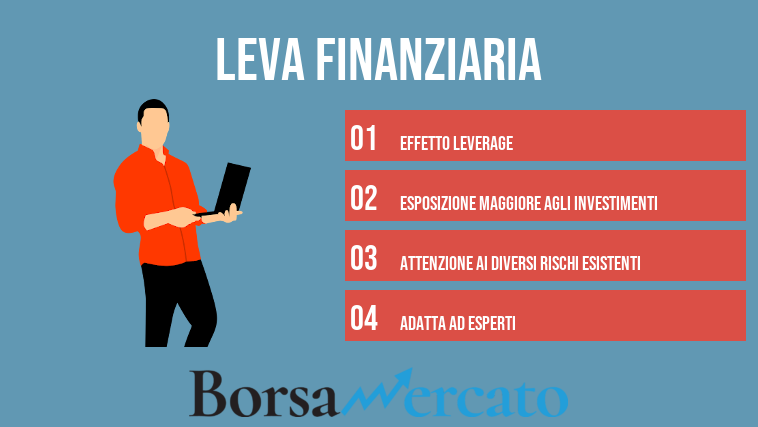 Leva finanziaria