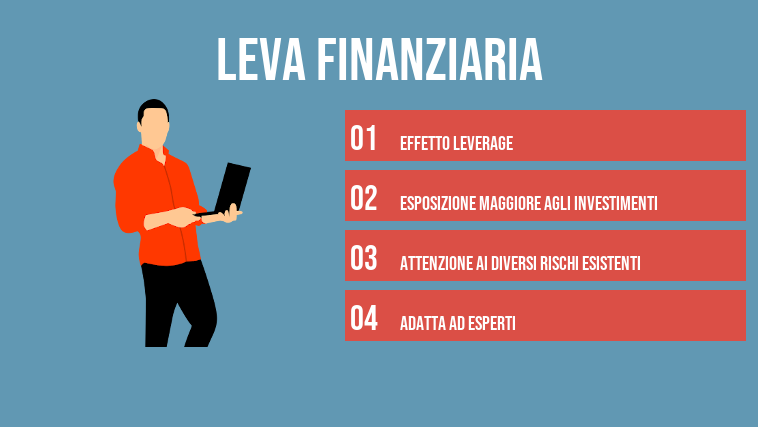 Leva finanziaria