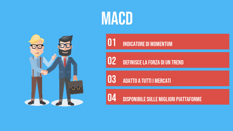MACD