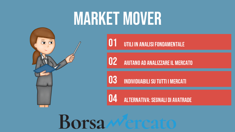 Market Mover