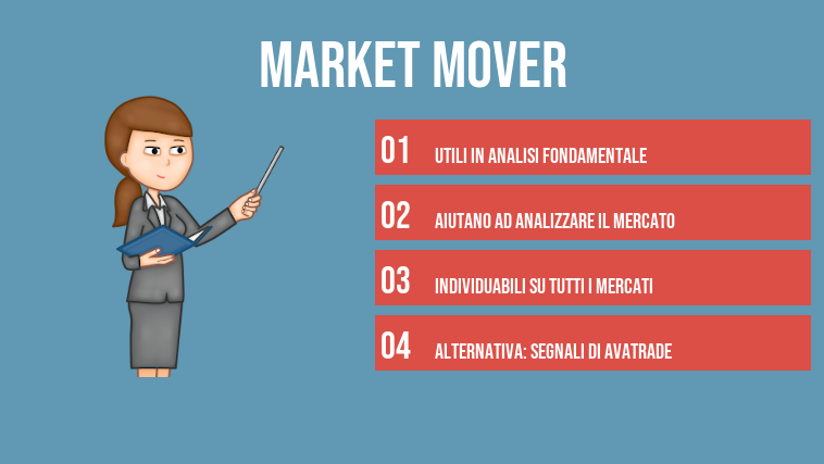 Market Mover
