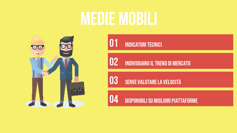 Medie mobili