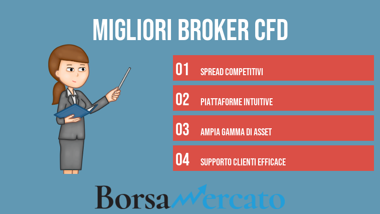 Migliori broker CFD