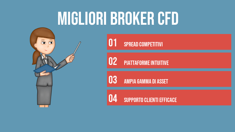 Migliori broker CFD