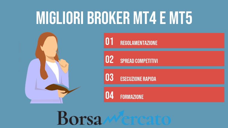 Migliori broker MT4 e MT5