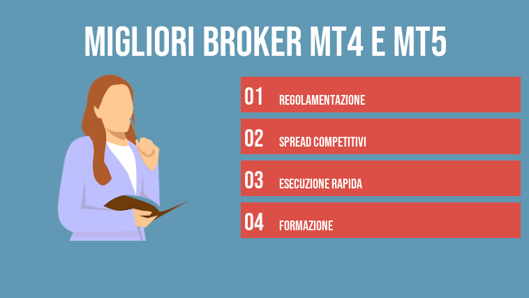 Migliori broker MT4 e MT5