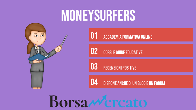 Moneysurfers