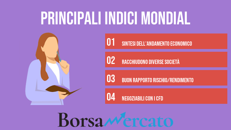 Principali indici mondial