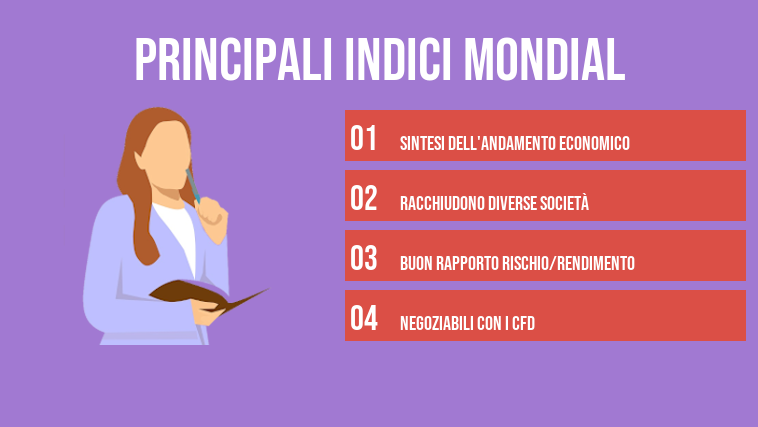Principali indici mondial