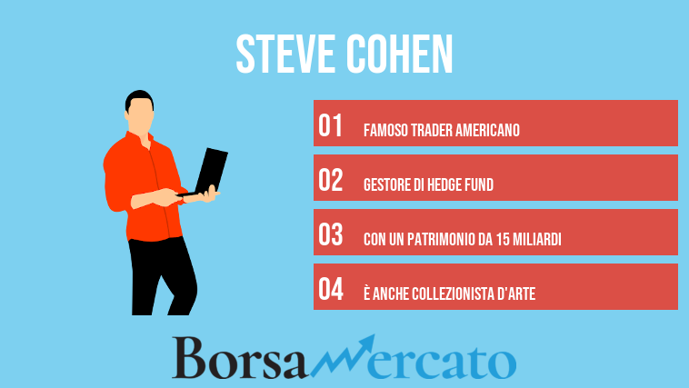Steve Cohen