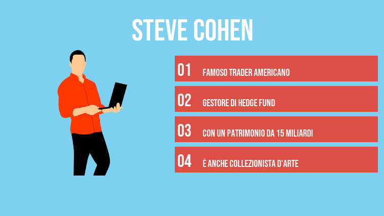 Steve Cohen
