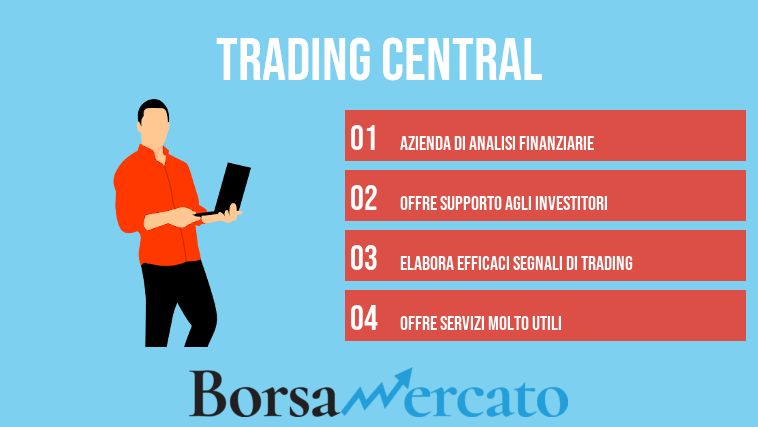 Trading Central