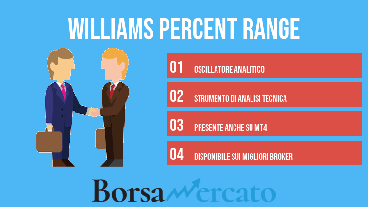 Williams Percent Range