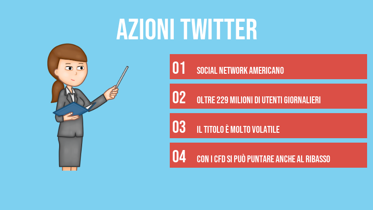azioni Twitter
