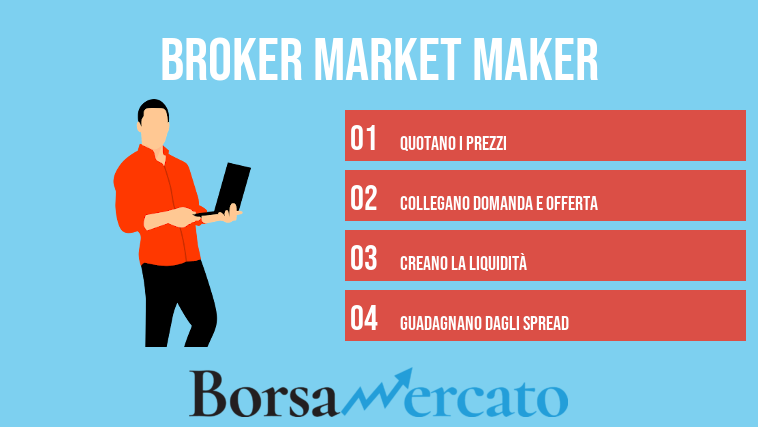 broker market maker