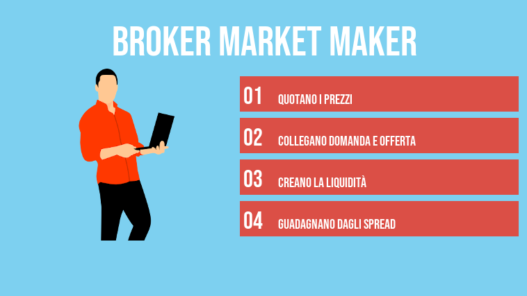 broker market maker
