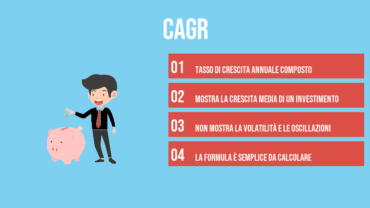 cagr
