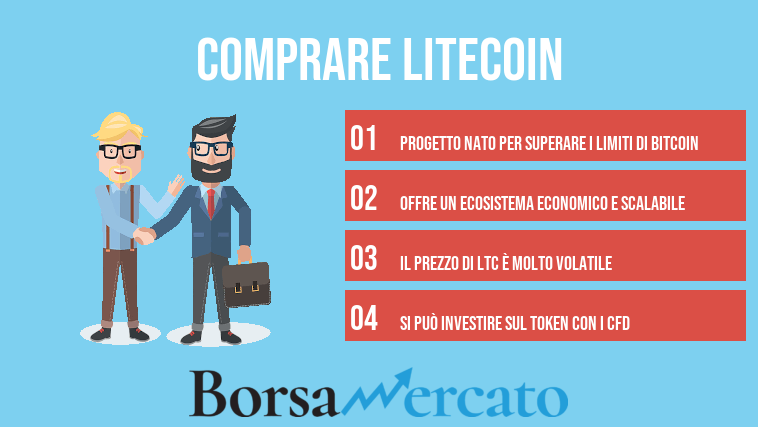 comprare Litecoin