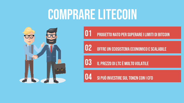 comprare Litecoin