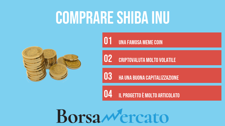 comprare Shiba Inu