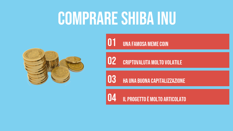 comprare Shiba Inu