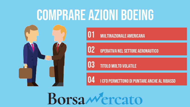 comprare azioni Boeing