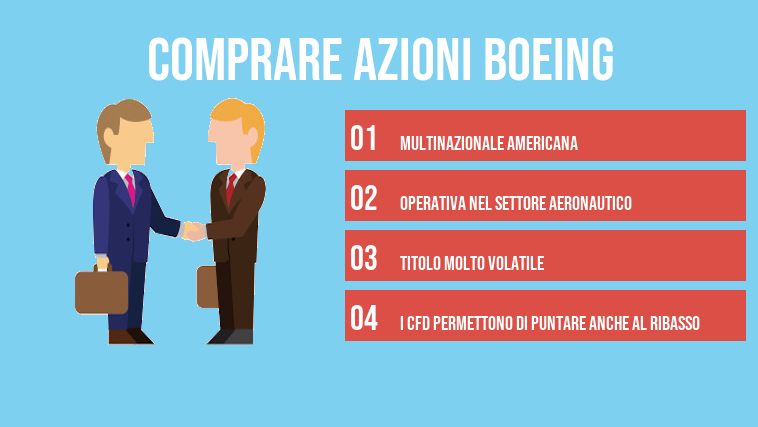 comprare azioni Boeing