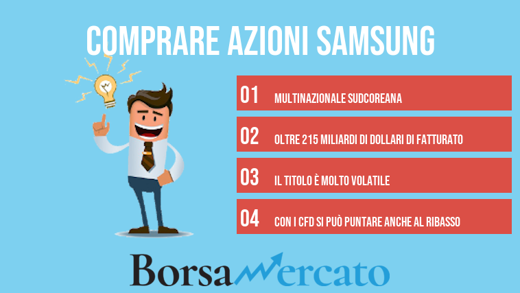 comprare azioni Samsung