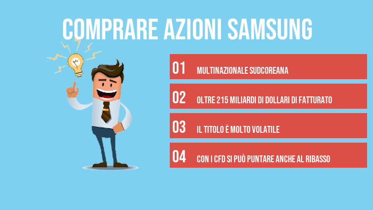 comprare azioni Samsung