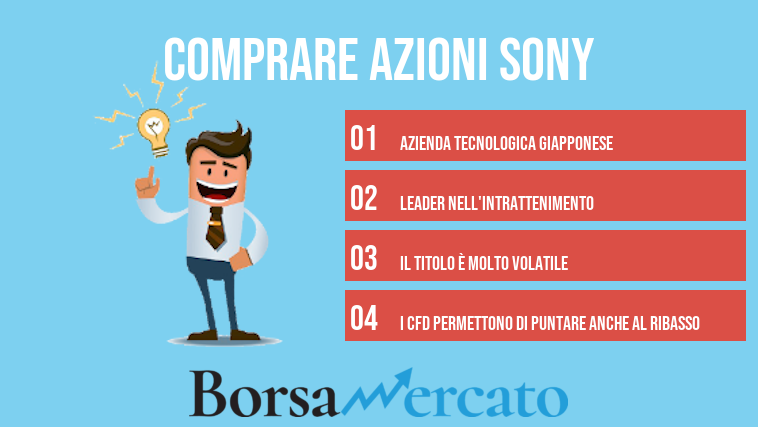 comprare azioni Sony