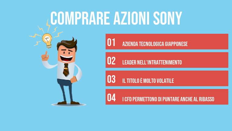 comprare azioni Sony