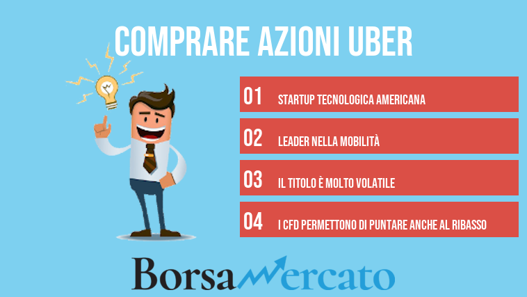 comprare azioni Uber