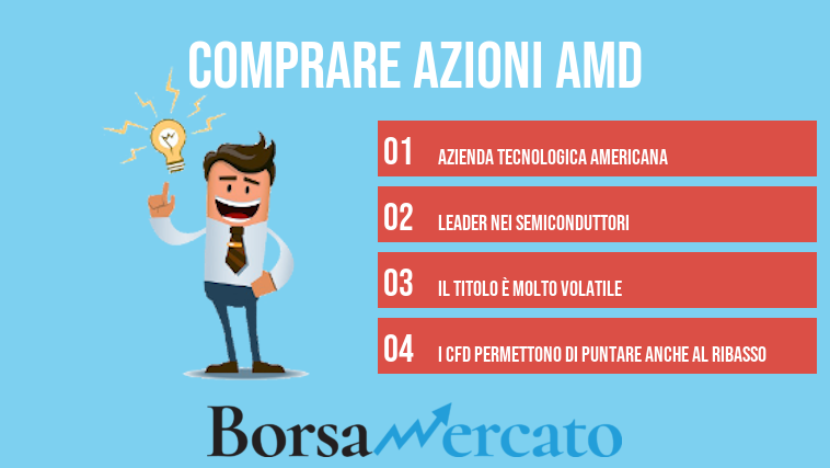 comprare azioni amd