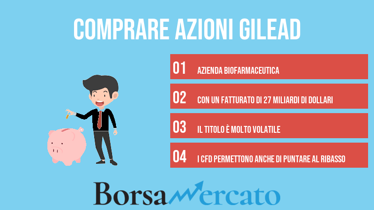 comprare azioni gilead