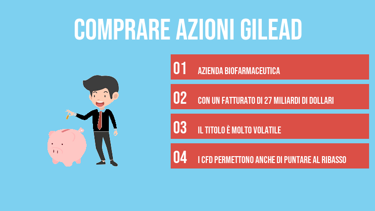 comprare azioni gilead