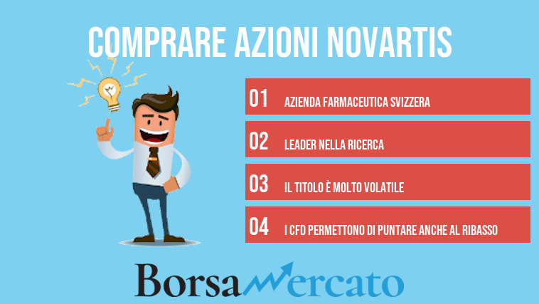 comprare azioni novartis